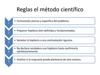 Reglas el método científico
    • Formulación precisa y específica del problema.
1

    • Proponer hipótesis bien definidas y fundamentadas.
2

    • Someter la hipótesis a una contrastación rigurosa.
3

    • No declarar verdadera una hipótesis hasta confirmarla
4     satisfactoriamente.

    • Analizar si la respuesta puede plantearse de otra manera.
5
 