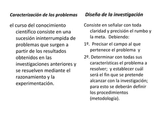 Caracterización de los problemas   Diseño de la investigación

el curso del conocimiento          Consiste en señalar con toda
   científico consiste en una         claridad y precisión el rumbo y
   sucesión ininterrumpida de         la meta. Debiendo:
   problemas que surgen a          1º. Precisar el campo al que
   partir de los resultados           pertenece el problema y
   obtenidos en las                2º. Determinar con todas sus
   investigaciones anteriores y       características el problema a
   se resuelven mediante el           resolver; y establecer cuál
   razonamiento y la                  será el fin que se pretende
                                      alcanzar con la investigación;
   experimentación.
                                      para esto se deberán definir
                                      los procedimientos
                                      (metodología).
 