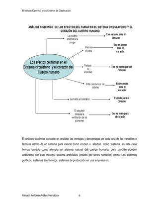 El Método Científico y sus Criterios de Clasificación.
Renato Antonio Artiles Mendoza 6
El análisis sistémico consiste en analizar las ventajas y desventajas de cada una de las variables o
factores dentro de un sistema para valorar como inciden o afectan dicho sistema, en este caso
hemos tomado como ejemplo un sistema natural del cuerpo humano, pero también pueden
analizarse con este método, sistema artificiales (creado por seres humanos) como: Los sistemas
políticos, sistemas económicos, sistemas de producción en una empresa etc.
 