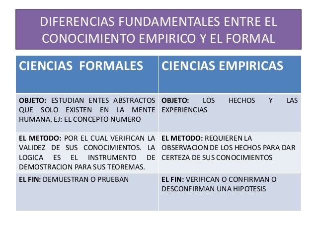 Resultado de imagen para cual es la diferencia entre el conocimiento factigo y el formal