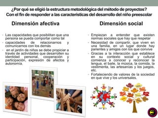 ¿Por qué se eligió la estructura metodológica del método de proyectos?
  Con el fin de responder a las características del desarrollo del niño preescolar

      Dimensión afectiva                             Dimensión social

• Las capacidades que posibilitan que una     • Empiezan     a entender que existen
  persona se pueda comportar como tal           normas sociales que hay que respetar
• capacidades      de    relacionarnos    y   • Necesidad de compartir, que viven en
  comunicarnos con los demás                    una familia, en un lugar donde hay
• en el jardín de niños se debe propiciar a     parientes y amigos con los que convive
  través de actividades que desarrollen su    • Gracias a la interacción que establece
  identidad personal, cooperación y             en su contexto social y cultural
  participación, expresión de afectos y         comienza a conocer y reconocer la
  autonomía.                                    lengua, el baile, la música, la comida, la
                                                vestimenta, las artesanías y los juegos,
                                                etc.
                                              • Fortaleciendo de valores de la sociedad
                                                en que vive y los universales.
 