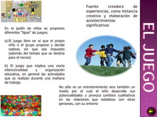 Fuente       creadora    de
                                                  experiencias, como instancia
                                                  creativa y elaboración de
                                                  acontecimientos
                                                  significativos
En el jardín de niños se proponen
diferentes “tipos” de juegos:

a) El juego libre en el que el propio
   niño o el grupo propone y decide
   realizar, sin que sea impuesto
   (además del tiempo que se destina
   para el recreo)

b) El juego que implica una cierta
intencionalidad    y     organización
educativa, en general las actividades
que se realizan durante una mañana
de trabajo.
                                  No sólo es un entretenimiento sino también un
                                  medio por el cual el niño desarrolla sus
                                  potencialidades y provoca cambios cualitativos
                                  en las relaciones que establece con otras
                                  personas, con su entorno
 