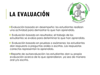 LA EVALUACIÓN
Evaluación basada en desempeño: los estudiantes realizan
una actividad para demostrar lo que han aprendido.
 Evaluación basada en resultados: el trabajo de los
estudiantes se evalúa para determinar lo que han aprendido.
 Evaluación basada en pruebas o exámenes: los estudiantes
dan respuesta a preguntas orales o escritas. Las respuestas
correctas representan lo aprendido.
Reporte de autoevaluación: los estudiantes dan su propia
evaluación acerca de lo que aprendieron, ya sea de manera
oral y/o escrita.
 