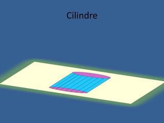 Cilindre
 