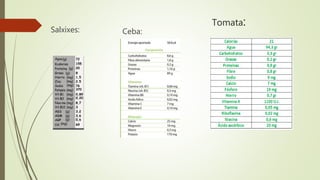Tomata:
Salxixes: Ceba:
 