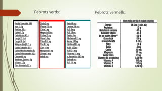 Pebrots verds: Pebrots vermells:
 