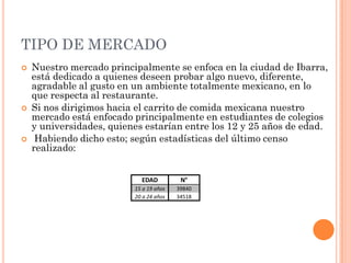 TIPO DE MERCADO
   Nuestro mercado principalmente se enfoca en la ciudad de Ibarra,
    está dedicado a quienes deseen probar algo nuevo, diferente,
    agradable al gusto en un ambiente totalmente mexicano, en lo
    que respecta al restaurante.
   Si nos dirigimos hacia el carrito de comida mexicana nuestro
    mercado está enfocado principalmente en estudiantes de colegios
    y universidades, quienes estarían entre los 12 y 25 años de edad.
    Habiendo dicho esto; según estadísticas del último censo
    realizado:


                            EDAD          N°
                          15 a 19 años   39840
                          20 a 24 años   34518
 