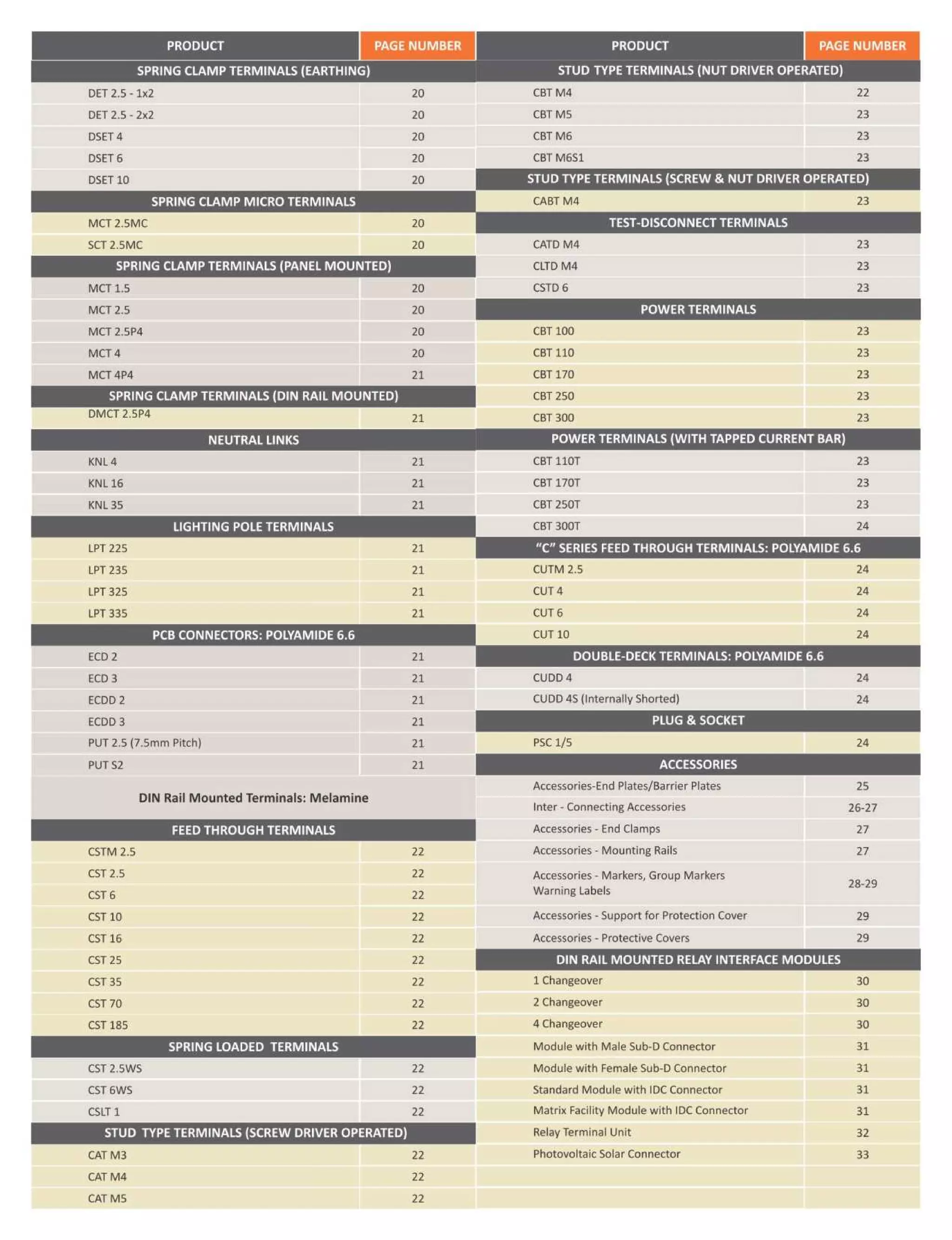 Rambert System Elmex Catlog