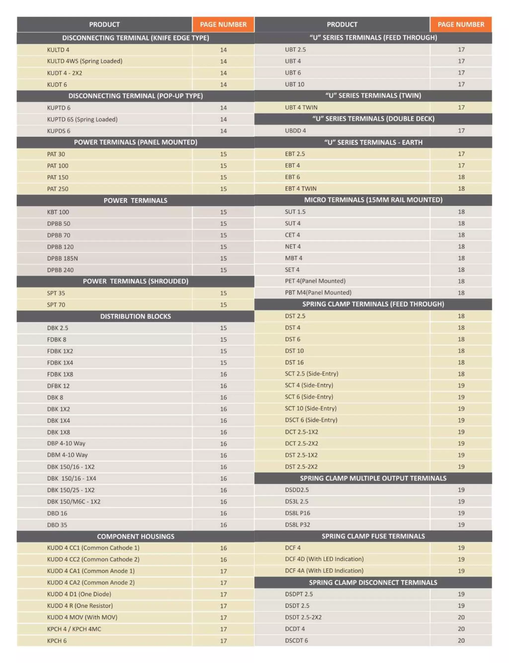 Rambert System Elmex Catlog