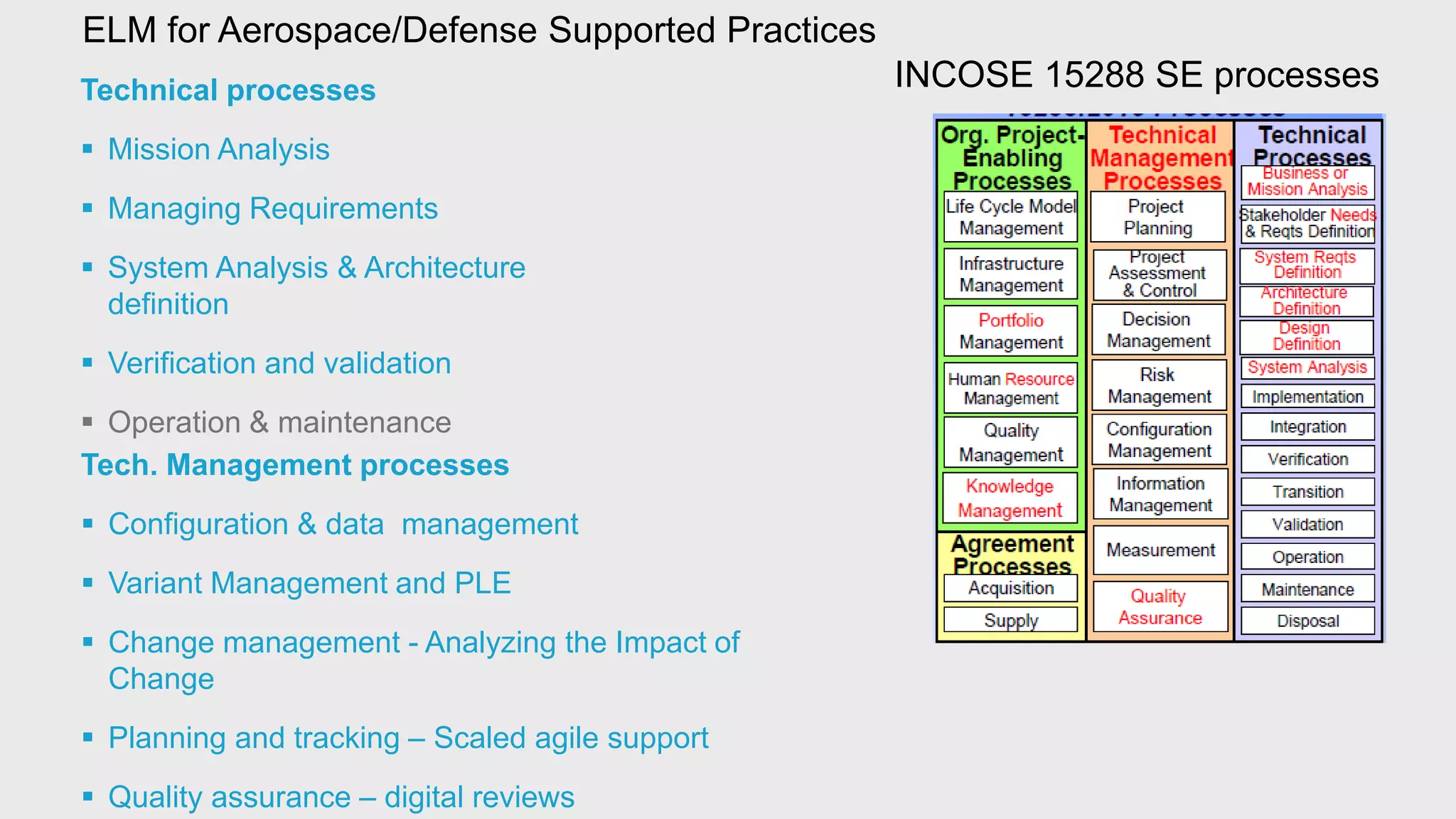 IBM Detailed ALM/ELM for Aerospace & Defence overview | PPTX