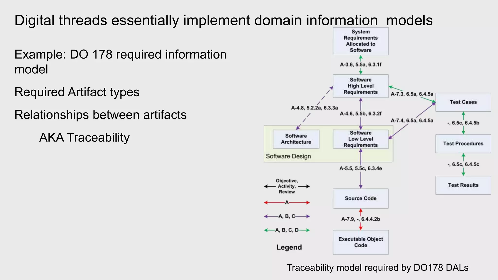 IBM Detailed ALM/ELM for Aerospace & Defence overview | PPTX