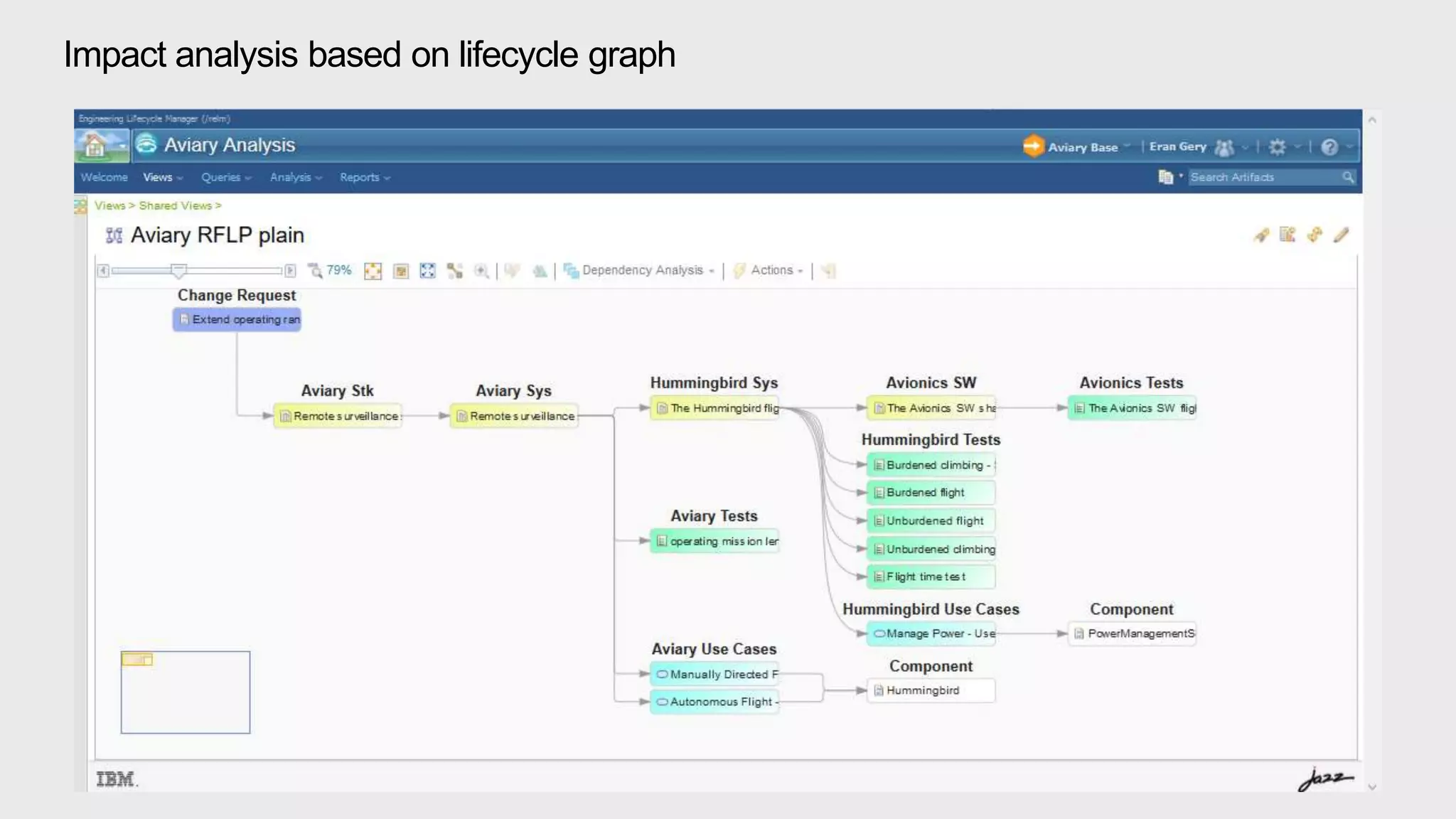 IBM Detailed ALM/ELM for Aerospace & Defence overview | PPTX