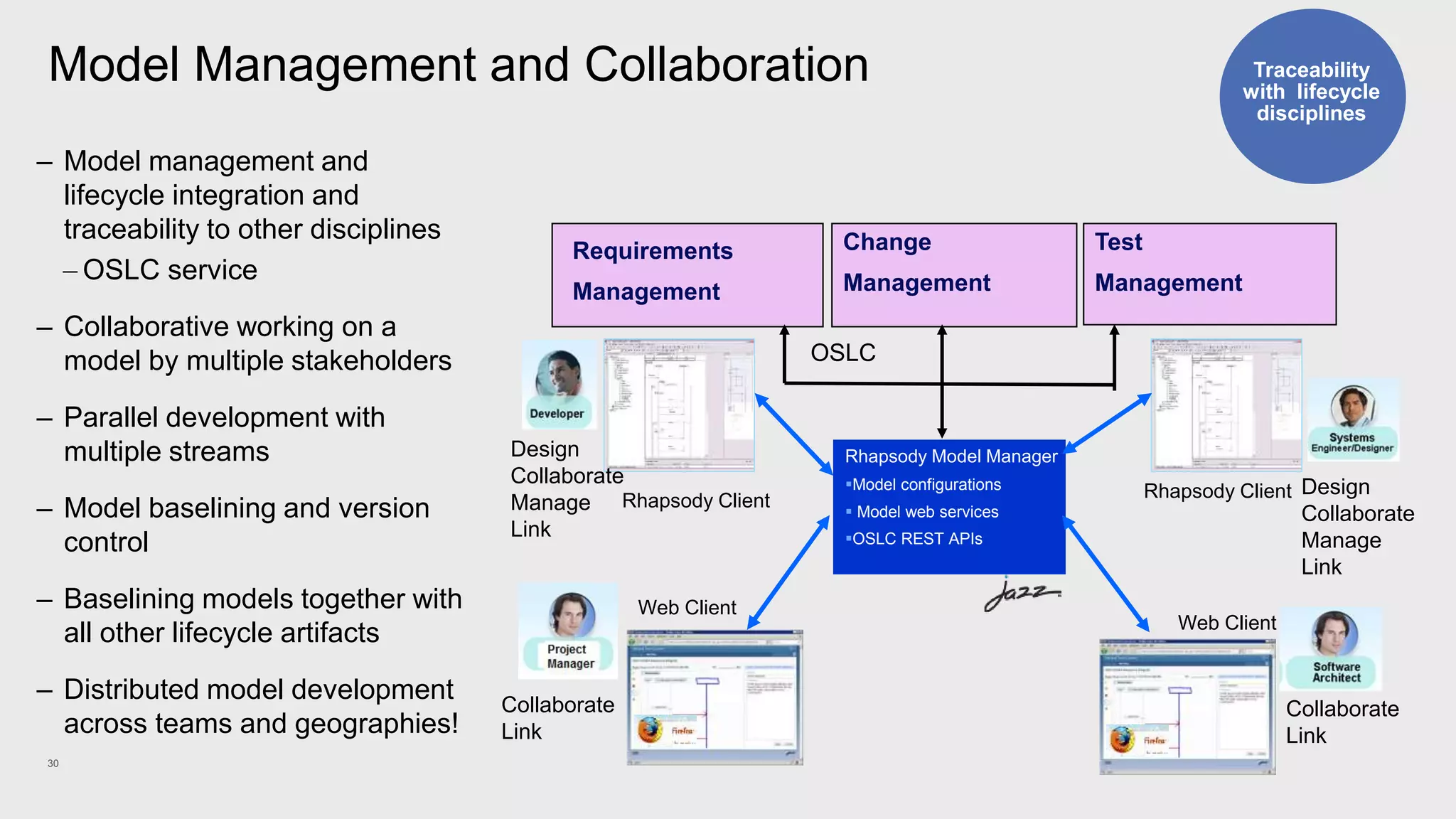 IBM Detailed ALM/ELM for Aerospace & Defence overview | PPTX