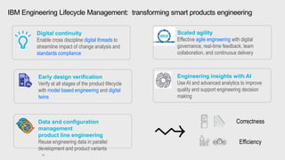 IBM Engineering Lifecycle Management: transforming smart products engineering
11
Digital continuity
Enable cross disciplin...