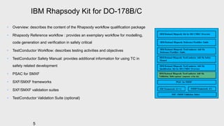 IBM Rhapsody Kit for DO-178B/C
5
• Overview: describes the content of the Rhapsody workflow qualification package
• Rhapso...
