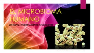 EL MICROBIOMA
HUMANO
CONCEPTO, FUNCIONAMIENTO, APLICACIONES
 