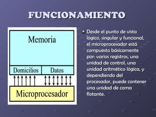 FUNCIONAMIENTO
        Desde el punto de vista
        lógico, singular y funcional,
        el microprocesador está
        compuesto básicamente
        por: varios registros, una
        unidad de control, una
        unidad aritmético lógica, y
        dependiendo del
        procesador, puede contener
        una unidad de coma
        flotante.
 