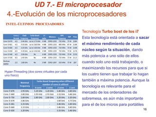 UD 7.- El microprocesador
 4.-Evolución de los microprocesadores
INTEL-ÚLTIMOS PROCESADORES

                                                Tecnología Turbo bost de los i7
                                                Esta tecnología está orientada a sacar
                                                el máximo rendimiento de cada
                                                núcleo según la situación, dando
                                                más potencia a uno sólo de ellos
                                                cuando solo uno está trabajando, o
                                                maximizando los recursos para que si
Hyper-Threading (dos cores virtuales por cada
uno físico)                                     los cuatro tienen que trabajar lo hagan
                                                también a máxima potencia. Aunque la
                                                tecnología es relevante para el
                                                mercado de los ordenadores de
                                                sobremesa, es aún más importante
                                                para el de los micros para portátiles
                                                                                     16
 