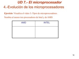UD 7.- El microprocesador
4.-Evolución de los microprocesadores
Ejercicio: Visualiza el vídeo 3.-Tipos de microprocesadores.
Nombra al menos tres procesadores de Intel y de AMD.

                   AMD                      INTEL




                                                               18
 