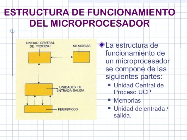 El Microprocesador