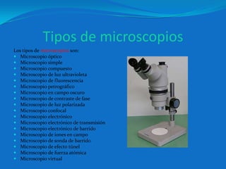 Tipos de microscopios
Los tipos de microscopios son:
 Microscopio óptico
 Microscopio simple
 Microscopio compuesto
 Microscopio de luz ultravioleta
 Microscopio de fluorescencia
 Microscopio petrográfico
 Microscopio en campo oscuro
 Microscopio de contraste de fase
 Microscopio de luz polarizada
 Microscopio confocal
 Microscopio electrónico
 Microscopio electrónico de transmisión
 Microscopio electrónico de barrido
 Microscopio de iones en campo
 Microscopio de sonda de barrido
 Microscopio de efecto túnel
 Microscopio de fuerza atómica
 Microscopio virtual
 