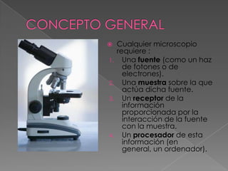 

1.

2.

3.

4.

Cualquier microscopio
requiere :
Una fuente (como un haz
de fotones o de
electrones).
Una muestra sobre la que
actúa dicha fuente.
Un receptor de la
información
proporcionada por la
interacción de la fuente
con la muestra.
Un procesador de esta
información (en
general, un ordenador).

 