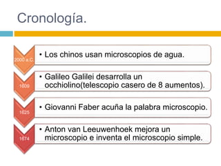 Cronología. 
2000 a.C. 
• Los chinos usan microscopios de agua. 
1609 
• Galileo Galilei desarrolla un 
occhiolino(telescopio casero de 8 aumentos). 
1625 
• Giovanni Faber acuña la palabra microscopio. 
1674 
• Anton van Leeuwenhoek mejora un 
microscopio e inventa el microscopio simple. 
 