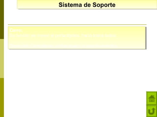 Sistema de Soporte
Sistema de Soporte

Carro:
Carro:
Su función es mover el portaobjetos, hacia todos lados.
Su función es mover el portaobjetos, hacia todos lados.
Tiene dos Cremalleras, arriba-abajo; izquierda-derecha.
Tiene dos Cremalleras, arriba-abajo; izquierda-derecha.

 