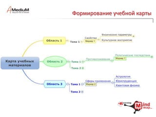 Организовать управление процессами и ресурсами разработки;