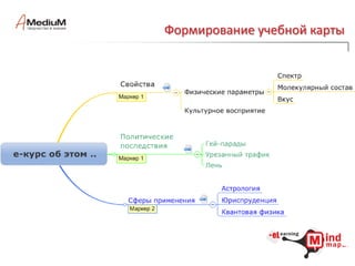 Кому? Зачем? Для чего?Инструменты elMindMaps : обеспечивают преемственность знаний (проверенных и организованных данных);