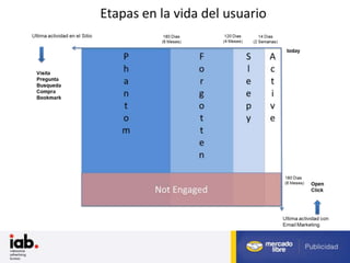 Fuente: Estudio Anual Comercio Electrónico Cámara Argentina de Comercio Electrónico (2012)
 