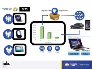 Fuente: Estudio Anual Comercio Electrónico Cámara Argentina de Comercio Electrónico (2012)
 