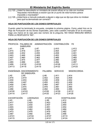 El Ministerio Del Espíritu Santo
() () 125. ¿Usted ha descubierto un ministerio de oración eficaz en su vida con muchas
            respuestas maravillosas a oración que de un punto de vista humano parece
            imposible o improbable?
() () 126. ¿Usted tiene a menudo evaluado a alguien o algo que se dijo que otros no miraban
            pero qué ha demostrado ser correcto?

HOJA DE PUNTUACIÓN DE LOS DONES ESPIRITUALES:

Cuando usted ha terminado la encuesta, complete la próxima página. Como usted hizo en la
Hoja de Puntuación de los Dones Especiales, para cada cuestión marcada SÍ en la encuesta,
haga una marca en la caja para ese número de la pregunta. NO HAGA NINGUNA MARCA
PARA LA RESPUESTA “NO”.

HOJA DE PUNTUACIÓN DE LOS DONES ESPIRITUALES

PROFECÍA PALABRA DE          ADMINISTRACIÓN        CONTRIBUCIÓN        FE
         SABIDURÍA
() #1    () #4               () #7                 () #10              () #13
() #15   () #18              () #21                () #24              () #27
() #29   () #32              () #35                () #38              () #41
() #43   () #46              () #49                () #52              () #55
() #57   () #60              () #63                () #66              () #69
() #71   () #74              () #77                () #80              () #83
() #85   () #88              () #91                () #94              () #97
() #99   () #102             () #105               () #108             () #111
() #113  () #116             () #119               () #122             () #125

ENSEÑANZA DISCERNIMIENTO               PALABRA      SERVICIO        MISERICORDIA
          DE SABIDURÍA
() #2     () #5                        () #8       () #11         () #14
() #16    () #19                       () #22      () #25         () #28
() #30    () #33                       () #36      () #39         () #42
() #44    () #47                       () #50      () #53         () #56
() #58    () #61                       () #64      () #67         () #70
() #72    () #75                       () #78      () #81         () #84
() #86    () #89                       () #92      () #95         () #98
() #100   () #103                      () #106     () #109        () #112
() #114   () #117                      () #120     () #123        () #126

EXHORTACIÓN          LIDERAZGO           AYUDA               HOSPITALIDAD
() #3                () #6               () #9               () #12
() #17               () #20              () #23              () #26
() #31               () #34              () #37              () #40
() #45               () #48              () #51              () #54
() #59               () #62              () #65              () #68
() #73               () #76              () #79              () #82
() #87               () #90              () #93              () #96
() #101              () #104             () #107             () #110
() #115              () #118             () #121             () #124
                                          120 de 171
 