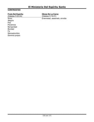 El Ministerio Del Espíritu Santo
CONTRASTES

Fruto Del Espíritu              Obras De La Carne
(Gálatas 5:22-24)               (Gálatas 5:19-21)
Amor                            Enemistad, asesinato, envidia
Alegría
Paz
Paciencia
Benignidad
Bondad
Fe
Mansedumbre
Dominio propio




                                 155 de 171
 