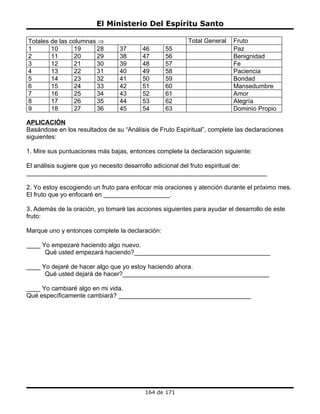 El Ministerio Del Espíritu Santo

Totales de las columnas ⇒                                Total General    Fruto
1       10       19     28       37      46      55                       Paz
2       11       20     29       38      47      56                       Benignidad
3       12       21     30       39      48      57                       Fe
4       13       22     31       40      49      58                       Paciencia
5       14       23     32       41      50      59                       Bondad
6       15       24     33       42      51      60                       Mansedumbre
7       16       25     34       43      52      61                       Amor
8       17       26     35       44      53      62                       Alegría
9       18       27     36       45      54      63                       Dominio Propio

APLICACIÓN
Basándose en los resultados de su “Análisis de Fruto Espiritual”, complete las declaraciones
siguientes:

1. Mire sus puntuaciones más bajas, entonces complete la declaración siguiente:

El análisis sugiere que yo necesito desarrollo adicional del fruto espiritual de:
_____________________________________________________________________

2. Yo estoy escogiendo un fruto para enfocar mis oraciones y atención durante el próximo mes.
El fruto que yo enfocaré en ___________________.

3. Además de la oración, yo tomaré las acciones siguientes para ayudar el desarrollo de este
fruto:

Marque uno y entonces complete la declaración:

____ Yo empezaré haciendo algo nuevo.
      Qué usted empezará haciendo?_______________________________________

____ Yo dejaré de hacer algo que yo estoy haciendo ahora.
      Qué usted dejará de hacer?__________________________________________

____ Yo cambiaré algo en mi vida.
Qué específicamente cambiará? ______________________________________




                                          164 de 171
 