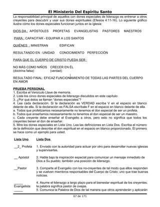 El Ministerio Del Espíritu Santo
La responsabilidad principal de aquellos con dones especiales de liderazgo es entrenar a otros
creyentes para descubrir y usar sus dones espirituales (Efesios 4:11-16). Lo siguiente gráfico
ilustra cómo los dones especiales funcionan juntos en la iglesia:

DIOS DA : APÓSTOLES         PROFETAS        EVANGELISTAS        PASTORES        MAESTROS

PARA : CAPACITAR - EQUIPAR A LOS SANTOS

QUIÉNES : MINISTRAN              EDIFICAN

RESULTANDO EN : UNIDAD           CONOCIMIENTO PERFECCIÓN

PARA QUE EL CUERPO DE CRISTO PUEDA SER :

NO MÁS COMO NIÑOS         CRECER EN ÉL
(doctrina falsa)          (verdad)

RESULTADO FINAL: EFICAZ FUNCIONAMIENTO DE TODAS LAS PARTES DEL CUERPO
EN AMOR

PRUEBA PERSONAL
1. Escriba el Versículo Llave de memoria.
2. Liste los cinco dones especiales de liderazgo discutidos en este capítulo:
3. ¿Por qué éstos se llaman “dones especiales”?
4. Lea cada declaración. Si la declaración es VERDAD escriba V en el espacio en blanco
delante de ella. Si la declaración es FALSA escríbale F en el espacio en blanco delante de ella.
a. Todos que profetizamos necesariamente no tenemos el don especial de ser un profeta.
b. Todos que enseñamos necesariamente no tenemos el don especial de ser un maestro.
c. Cada creyente debe enseñar el Evangelio a otros, pero esto no significa que todos los
creyentes tienen el don de enseñar.
5. Mire los dones especiales en Lista Uno. Lea las definiciones en Lista Dos. Escriba el número
de la definición que describe el don espiritual en el espacio en blanco proporcionado. El primero
se hace como un ejemplo para usted.

Lista Uno       Lista Dos

__2_ Profeta    1. Enviado con la autoridad para actuar por otro para desarrollar nuevas iglesias
                y supervisarlas.

__ Apóstol      2. Habla bajo la inspiración especial para comunicar un mensaje inmediato de
                Dios a Su pueblo; también una posición de liderazgo.

__Pastor        3. Comparte el Evangelio con los no-creyentes de tal modo que ellos responden
                y se vuelven miembros responsables del Cuerpo de Cristo; uno que trae buenas
                noticias.

_____           4. Asume el liderazgo a largo plazo para el bienestar espiritual de los creyentes;
Evangelista     la palabra significa pastor de ovejas.
_____           5. Comunica la Palabra de Dios de tal manera que otros aprenderán y aplicarán
                                           67 de 171
 