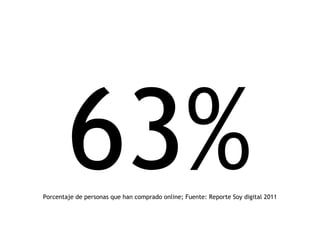 Porcentaje de personas que han comprado online; Fuente: Reporte Soy digital 2011
 