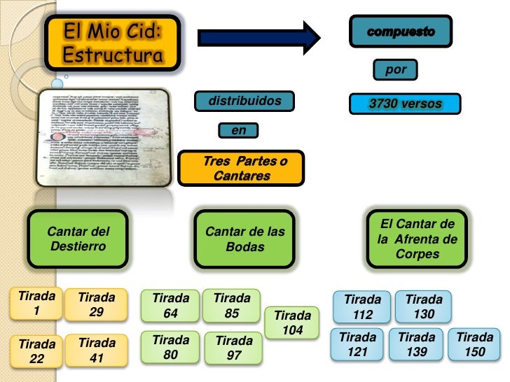 El mio cid presentacion offcial la original mejorada