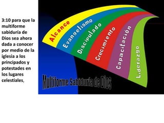 3:10 para que la multiforme sabiduría de Dios sea ahora dada a conocer por medio de la iglesia a los principados y potestades en los lugares celestiales,