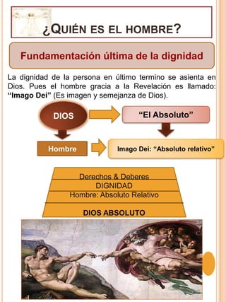 ¿Quién es el hombre?Fundamentación de la dignidad