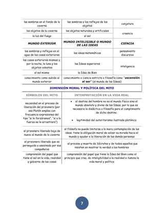 7
las sombras en el fondo de la
caverna
las sombras y los reflejos de los
objetos
conjetura
los objetos de la caverna los objetos naturales y artificiales
creencia
la luz del fuego el sol
MUNDO EXTERIOR
MUNDO INTELIGIBLE O MUNDO
DE LAS IDEAS
CIENCIA
las sombras y reflejos en el
agua de las cosas exteriores
las ideas matemáticas
pensamiento
discursivo
las cosas exteriores mismas y,
por la noche, la luna y los
objetos celestes
las Ideas superiores
inteligencia
el sol mismo la Idea de Bien
conocimiento como subida al
mundo exterior
conocimiento o ciencia estricta o filosofía como “ascensión
al ser” (al mundo de las Ideas)
DIMENSIÓN MORAL Y POLÍTICA DEL MITO
SÍMBOLOS DEL MITO INTERPRETACIÓN EN LA VIDA REAL
necesidad en el proceso de
liberación del prisionero (por
eso Platón emplea con
frecuencia expresiones del
tipo “si le forzáramos”, “si a la
fuerza se le arrastrara”)
el destino del hombre no es el mundo físico sino el
mundo absoluto y divino de las Ideas, por lo que es
necesaria la dialéctica o filosofía para el cumplimiento
de dicho destino;
legitimidad del autoritarismo ilustrado platónico
el prisionero liberado baja de
nuevo al mundo de la caverna
el filósofo no puede limitarse a la mera contemplación de las
ideas; tiene la obligación moral de volver su mirada hacia el
mundo y ayudar a la liberación de las demás personas
el prisionero liberado que es
perseguido y asesinado por sus
compañeros
el proceso y muerte de Sócrates y de todos aquellos que
insisten en mostrar la verdad a los hombres
comprensión del papel que
tiene el sol en la vida, realidad
y gobierno de las cosas
comprensión del papel que tiene la Idea del Bien como el
principio que crea, da inteligibilidad a la realidad e ilumina la
vida moral y política
 