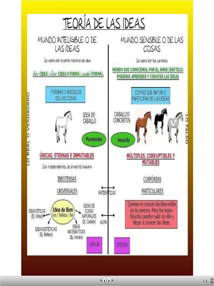 El mito del carro alado