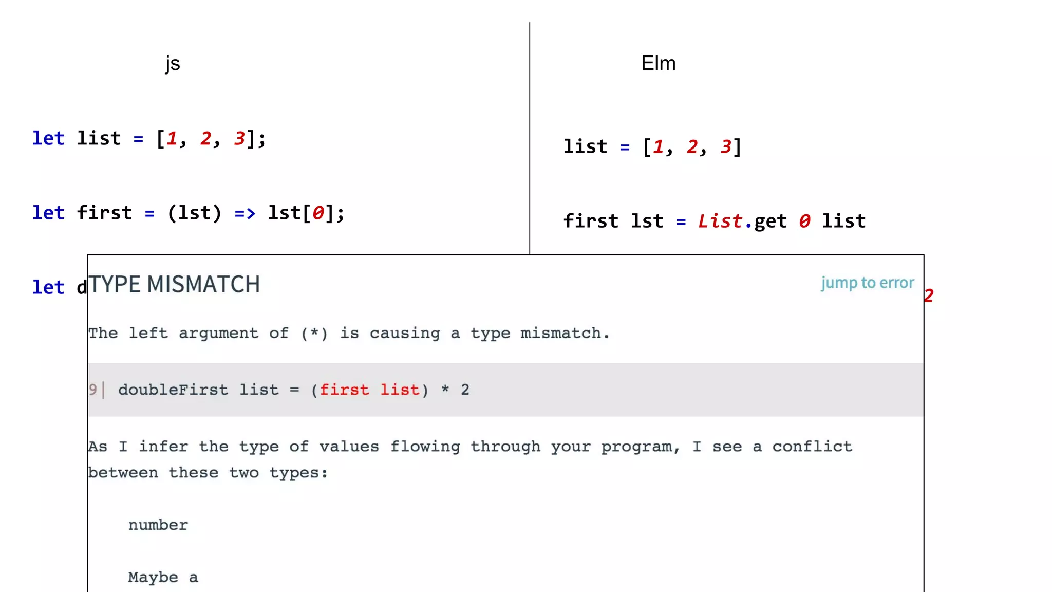 let list = [1, 2, 3];
let first = (lst) => lst[0];
let doubleFirst = (lst) => first(list) * 2
list = [1, 2, 3]
first lst = List.get 0 list
doubleFirst lst = (first lst) * 2
js Elm
 