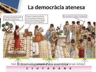 La democràcia atenesa
• L’Assemblea de ciutadans (Ekklesía)
s’aplegava per a votar les lleis, controlar els
pressupostos, declarar la guerra i elegir
magistrats. Els magistrats eren ciutadans
elegits per l’Assemblea que s’ocupaven dels
afers públics: els estrategs, els arconts, etc.
mentre els tribunals populars (Heliea) impartien
justícia. .
Les institucions democràtiques
El desenvolupament d’una assemblea
 