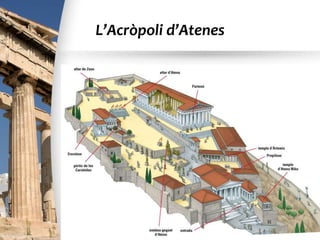L’Acròpoli d’Atenes
 