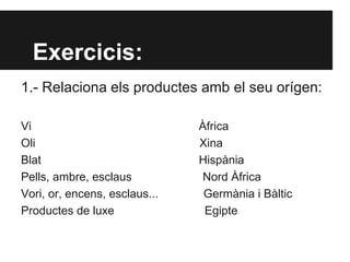 Exercicis:
1.- Relaciona els productes amb el seu orígen:
Vi Àfrica
Oli Xina
Blat Hispània
Pells, ambre, esclaus Nord Àfrica
Vori, or, encens, esclaus... Germània i Bàltic
Productes de luxe Egipte
 