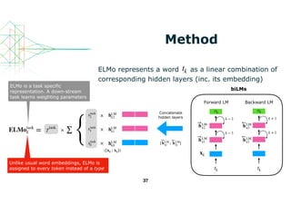 Method
ELMo represents a word   as a linear combination of
corresponding hidden layers (inc. its embedding)
37
tk
xk
ok
k ...
