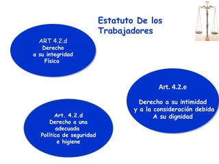 Art. 4.2.e Derecho a su intimidad y a la consideración debida A su dignidad ART 4.2.d Derecho a su integridad Física  Estatuto De los Trabajadores Art. 4.2.d Derecho a una adecuada  Política de seguridad e higiene 