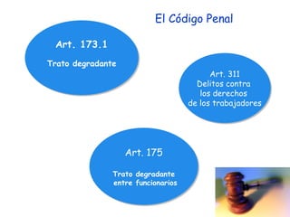Art. 173.1 Trato degradante Art. 175 Trato degradante entre funcionarios Art. 311 Delitos contra  los derechos  de los trabajadores El Código Penal 