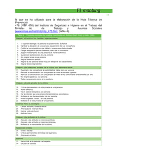 El mobbing
21
la que se ha utilizado para la elaboración de la Nota Técnica de
Prevención
476 (NTP 476) del Instituto de Seguridad e Higiene en el Trabajo del
Ministe- rio de Trabajo y Asuntos Sociales
(www.mtas.es/Insht/ntp/ntp_476.htm) (tabla 4).
Tabla 4. Conductas concretas de mobbing, clasificadas por factores (Zapf, Knorz y Kulla, 1996)
Ataques a la víctima con medidas organizacionales
1. El superior restringe a la persona las posibilidades de hablar.
2. Cambiar la ubicación de una persona separándole de sus compañeros.
3. Prohibir a los compañeros que hablen a una persona determinada.
4. Obligar a alguien a ejecutar tareas en contra de su conciencia.
5. Juzgar el desempeño de una persona de manera ofensiva.
6. Cuestionar las decisiones de una persona.
7. No asignar tareas a una persona.
8. Asignar tareas sin sentido.
9. Asignar a una persona tareas muy por debajo de sus capacidades.
10. Asignar tareas degradantes
Ataques a las relaciones sociales de la víctima con aislamiento social
11. Restringir a los compañeros la posibilidad de hablar con una persona.
12. Rehusar la comunicación con una persona a través de miradas y gestos.
13. Rehusar la comunicación con una persona a través de no comunicarse directamente con ella.
14. No dirigir la palabra a una persona.
15. Tratar a una persona como si no existiera.
Ataques a la vida privada de la víctima
16. Críticas permanentes a la vida privada de una persona.
17. Terror telefónico.
18. Hacer parecer estúpida a una persona.
19. Dar a entender que una persona tiene problemas psicológicos.
20. Mofarse de las discapacidades de una persona.
21. Imitar los gestos, voces... de una persona.
22. Mofarse de la vida privada de una persona.
Violencia física o psicológica
23. Ofertas sexuales, violencia sexual.
24. Amenazas de violencia física.
25. Uso de violencia menor.
26. Maltrato físico.
Ataques a las actitudes de la víctima
27. Ataques a las actitudes y creencias políticas.
28. Ataques a las actitudes y creencias religiosas.
29. Mofarse de la nacionalidad de la víctima.
Agresiones verbales
30. Gritar o insultar.
31. Críticas permanentes del trabajo de la persona.
32. Amenazas verbales.
Rumores
33. Hablar mal de la persona a su espalda.
34. Difusión de rumores.
 